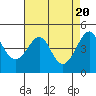 Kirby Park tide chart for Saturday, April 20, 2024