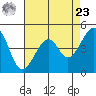 Kirby Park tide chart for Tuesday, April 23, 2024