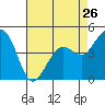 Kirby Park tide chart for Friday, April 26, 2024