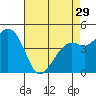 Kirby Park tide chart for Monday, April 29, 2024