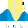 Kirby Park tide chart for Wednesday, April 3, 2024
