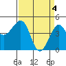 Kirby Park tide chart for Thursday, April 4, 2024