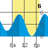 Kirby Park tide chart for Saturday, April 6, 2024