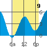 Kirby Park tide chart for Tuesday, April 9, 2024