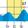 Kirby Park tide chart for Friday, May 17, 2024
