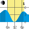 Kirby Park tide chart for Wednesday, May 1, 2024