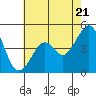Kirby Park tide chart for Tuesday, May 21, 2024