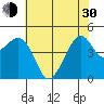 Kirby Park tide chart for Thursday, May 30, 2024
