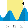 Kirby Park tide chart for Saturday, May 4, 2024