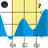 Kirby Park tide chart for Tuesday, May 7, 2024