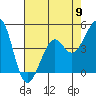 Kirby Park tide chart for Thursday, May 9, 2024