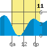 Kirby Park tide chart for Tuesday, June 11, 2024