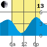 Kirby Park tide chart for Thursday, June 13, 2024