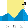 Kirby Park tide chart for Saturday, June 15, 2024