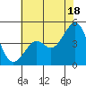 Kirby Park tide chart for Tuesday, June 18, 2024