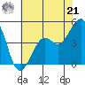 Kirby Park tide chart for Friday, June 21, 2024