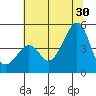 Kirby Park tide chart for Sunday, June 30, 2024