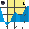Kirby Park tide chart for Thursday, June 6, 2024