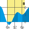 Kirby Park tide chart for Saturday, June 8, 2024