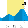 Kirby Park tide chart for Monday, July 15, 2024