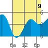 Kirby Park tide chart for Tuesday, July 9, 2024