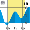 Kirby Park tide chart for Monday, August 19, 2024