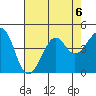 Kirby Park tide chart for Tuesday, August 6, 2024