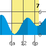 Kirby Park tide chart for Wednesday, August 7, 2024