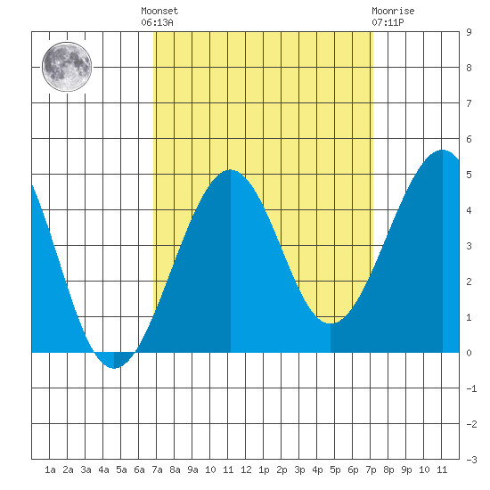Kirby Park tide chart for Tuesday, September 17, 2024