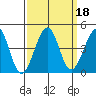 Kirby Park tide chart for Wednesday, September 18, 2024