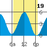 Kirby Park tide chart for Thursday, September 19, 2024
