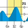 Kirby Park tide chart for Saturday, September 21, 2024