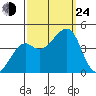 Kirby Park tide chart for Tuesday, September 24, 2024