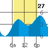 Kirby Park tide chart for Friday, September 27, 2024