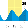 Kirby Park tide chart for Sunday, September 29, 2024