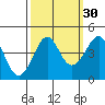 Kirby Park tide chart for Monday, September 30, 2024
