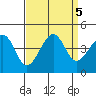Kirby Park tide chart for Thursday, September 5, 2024