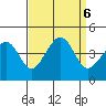 Kirby Park tide chart for Friday, September 6, 2024