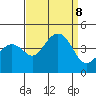 Kirby Park tide chart for Sunday, September 8, 2024