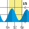 Kirby Park tide chart for Tuesday, October 15, 2024
