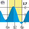 Kirby Park tide chart for Thursday, October 17, 2024