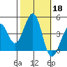 Kirby Park tide chart for Friday, October 18, 2024