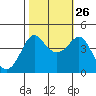 Kirby Park tide chart for Saturday, October 26, 2024