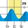 Kirby Park tide chart for Tuesday, October 29, 2024