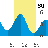 Kirby Park tide chart for Wednesday, October 30, 2024