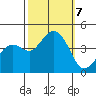 Kirby Park tide chart for Monday, October 7, 2024