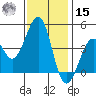 Kirby Park tide chart for Friday, November 15, 2024