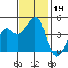 Kirby Park tide chart for Tuesday, November 19, 2024