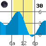 Kirby Park tide chart for Saturday, November 30, 2024