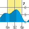Kirby Park tide chart for Thursday, November 7, 2024